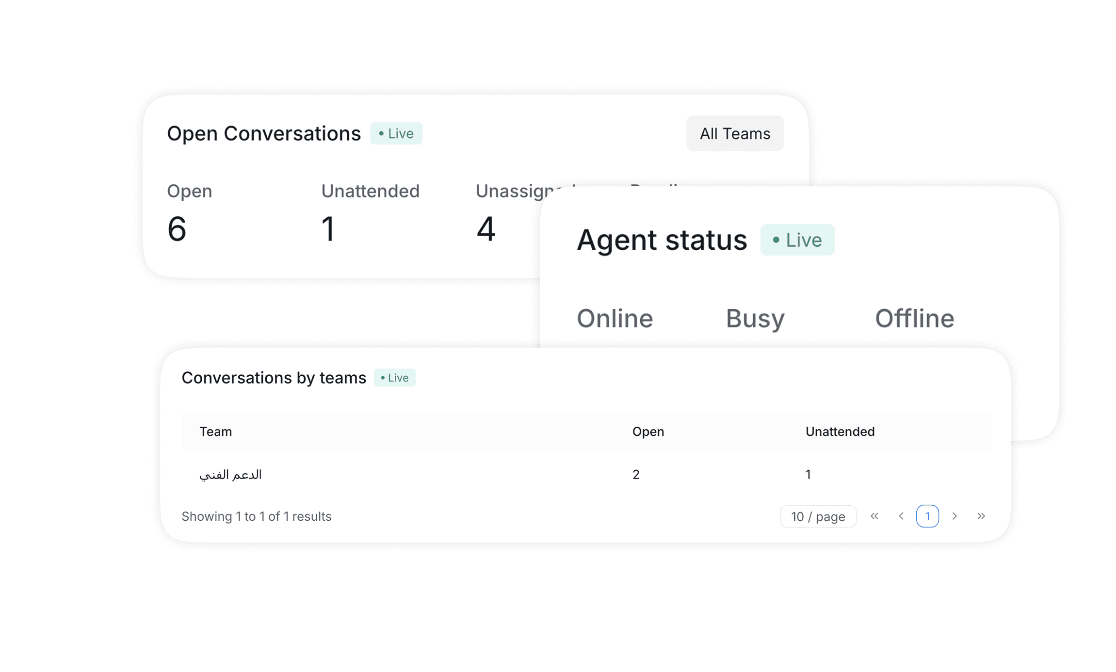 Performance Analytics