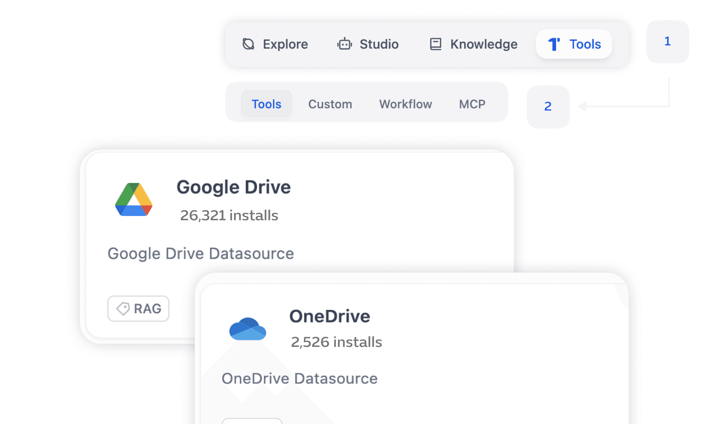 External Ecosystem Connectivity
