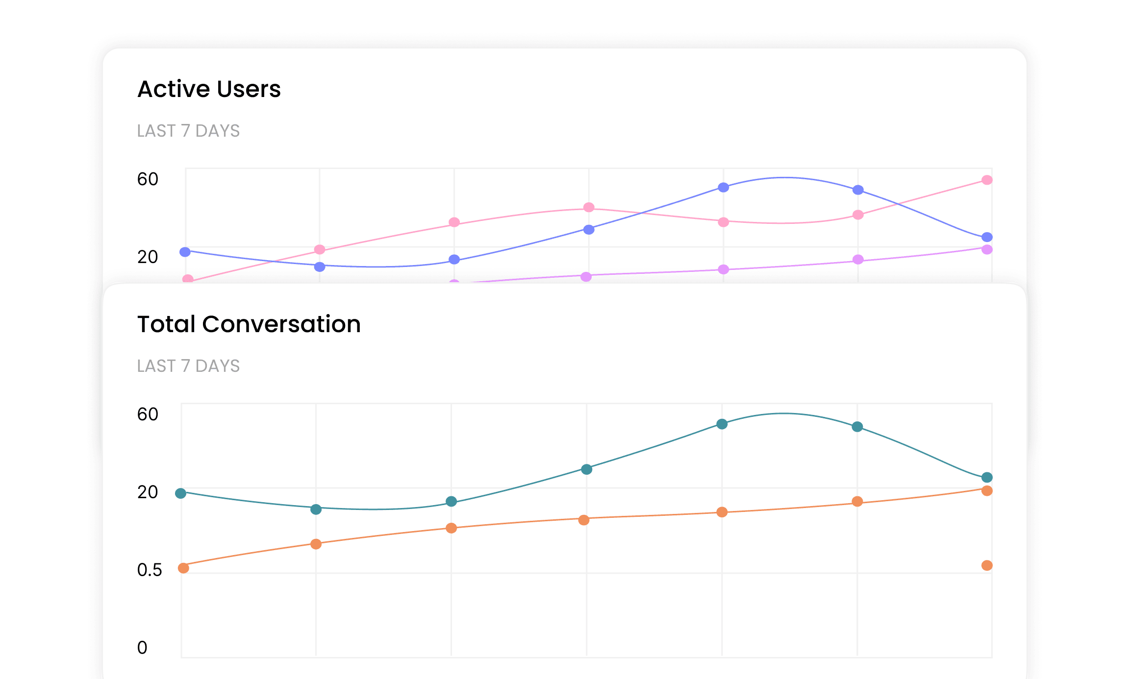 Insightful Analytics & Metrics