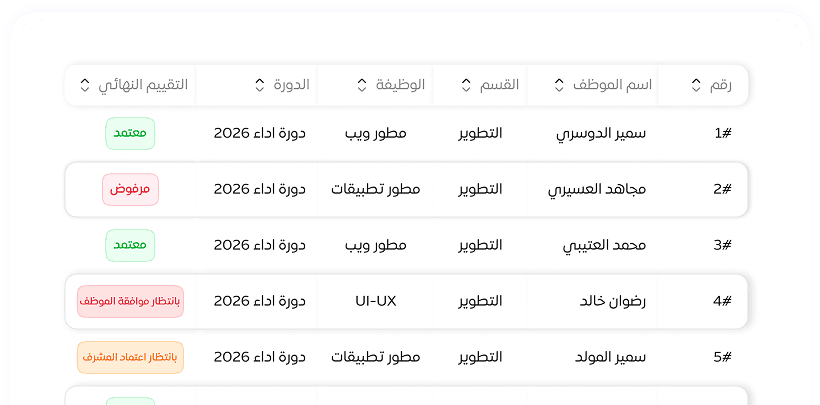 Performance Analytics