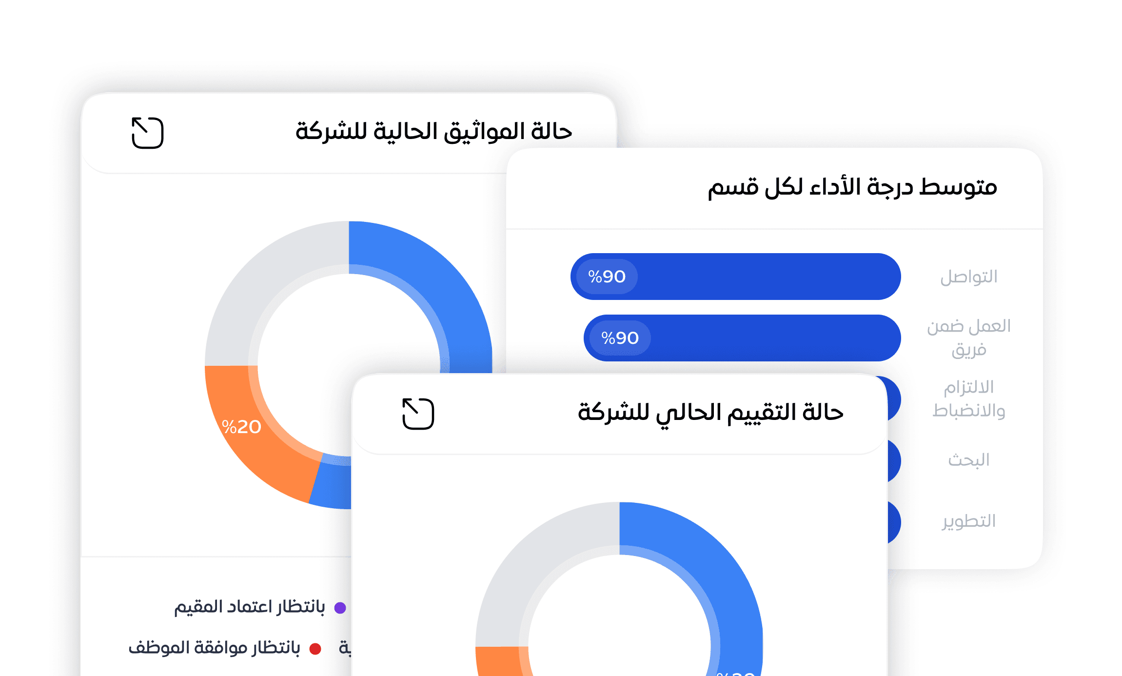 Status Monitoring