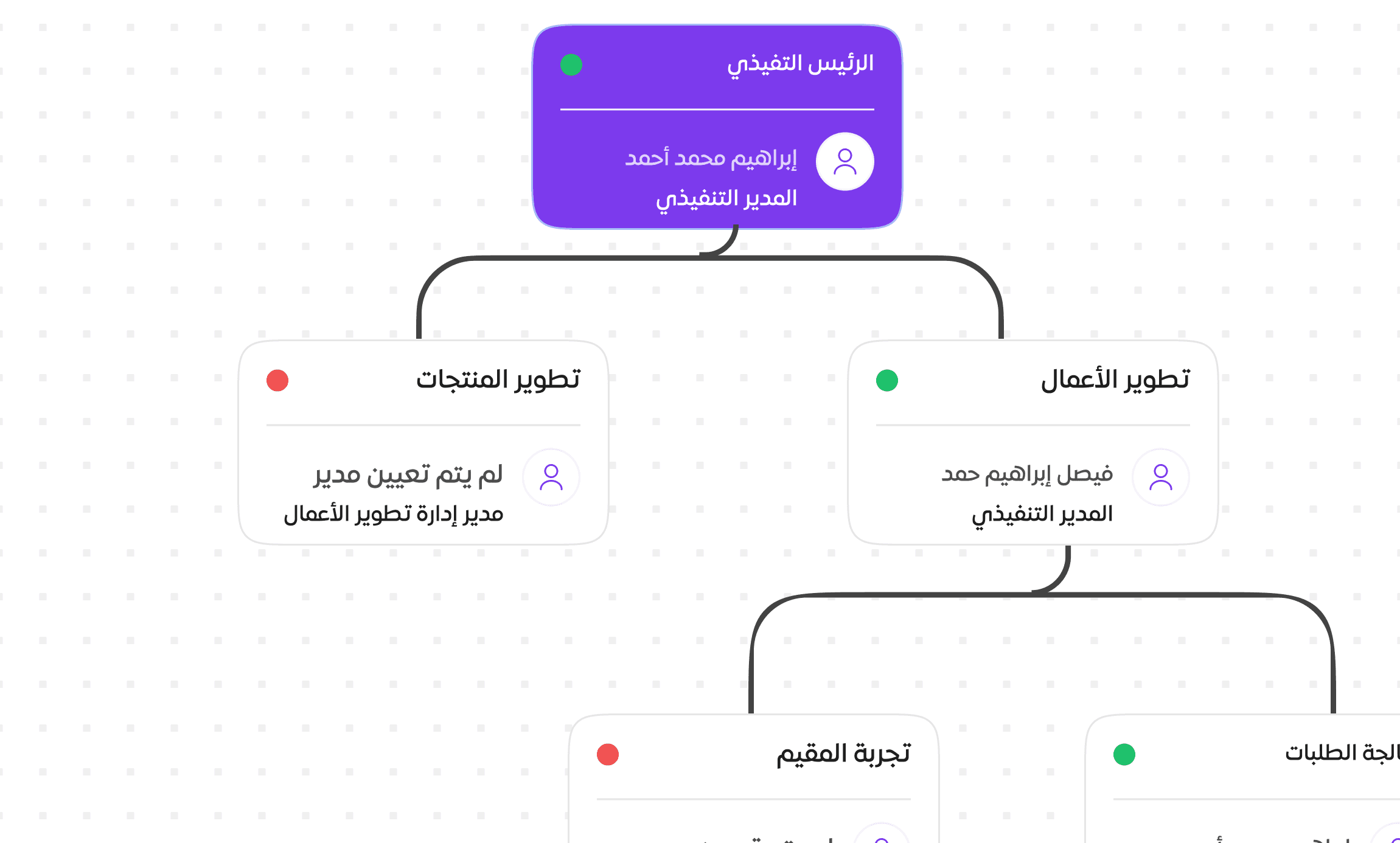 الهيكل التنظيمي