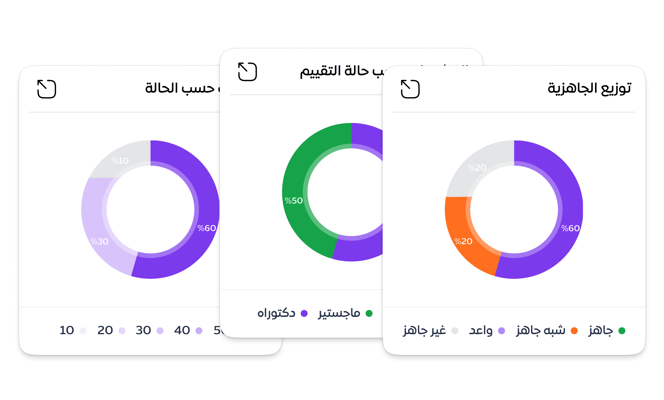 تقارير التعاقب
